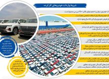 صفر تا صد واردات خودروهای کارکرده / هزینه واردات خودروی دست دوم چقدر است؟