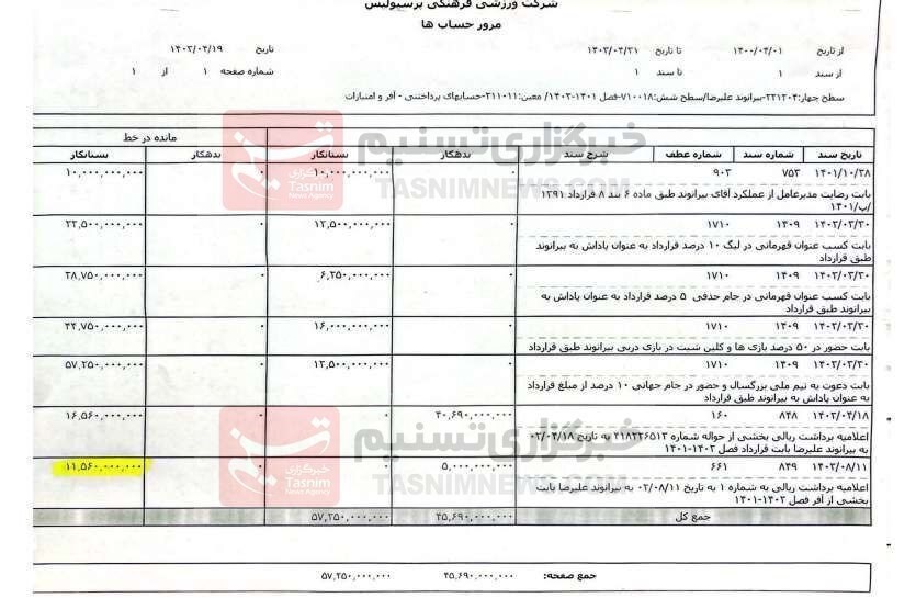 اسنادی که بیرانوند بابت طلبش از پرسپولیس به فدراسیون داده است/ تصاویر