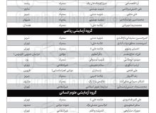 سهم مدارس دولتی در رتبه های برتر کنکور، فقط 7 درصد!