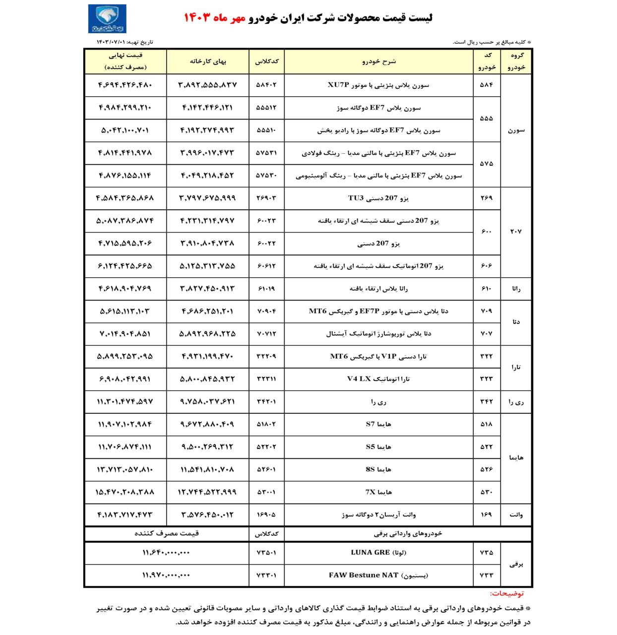 قیمت جدید کارخانه ای محصولات ایران خودرو در مهر ماه اعلام شد