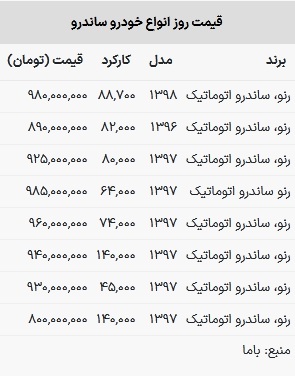 قیمت ساندرو به بالای ۹۰۰ میلیون تومان رسید