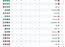 فولاد با تعویض طلایی خیبر، متوقف شد