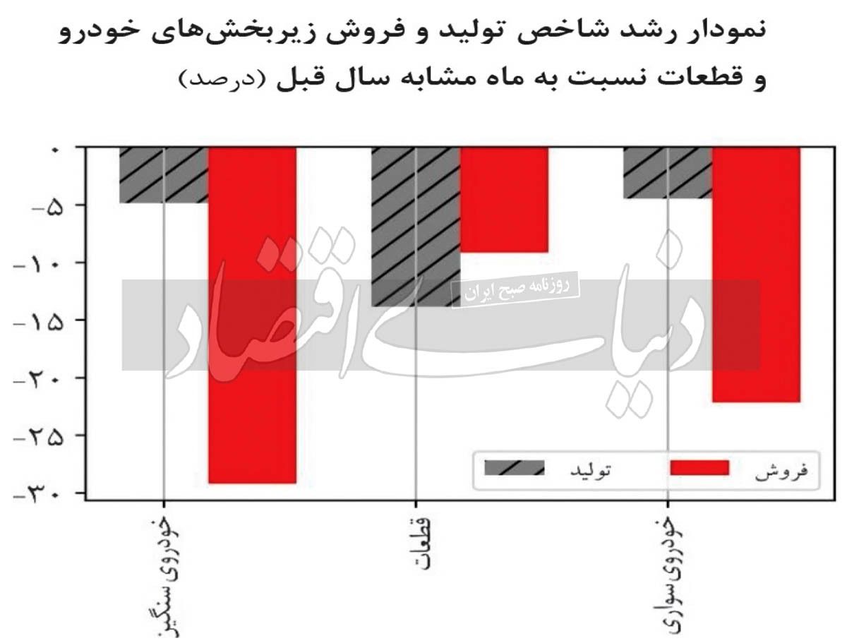 ثبات دلار بدون ارزپاشی