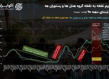 گروهی که تورم 100 درصدی را لمس کرد