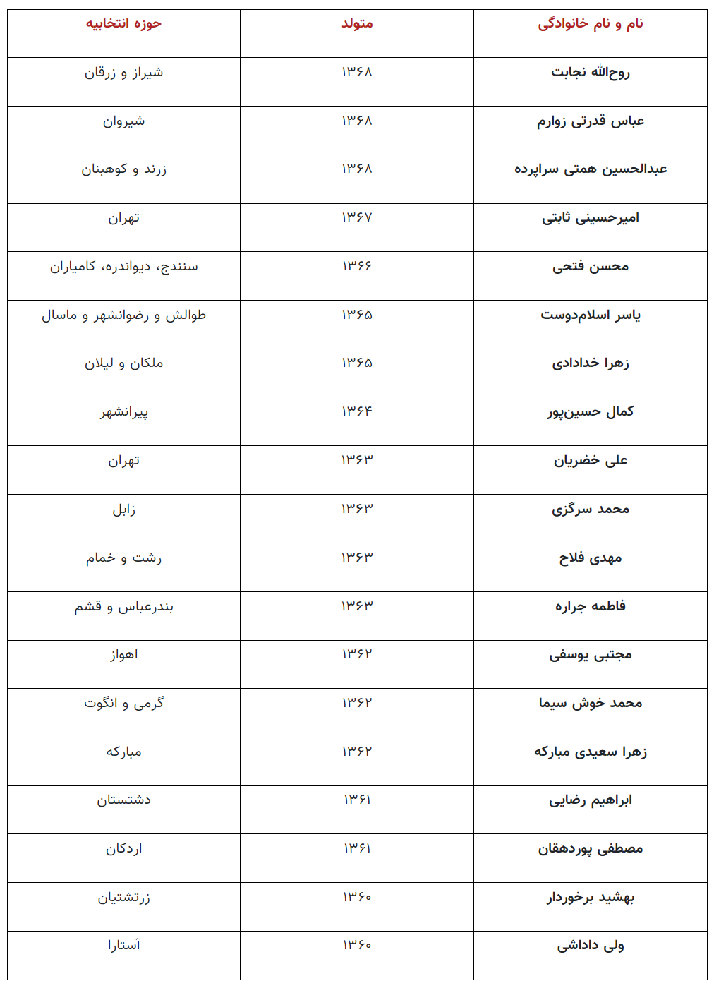 ۱۹ نماینده دهه شصتی مجلس دوازدهم را بشناسید