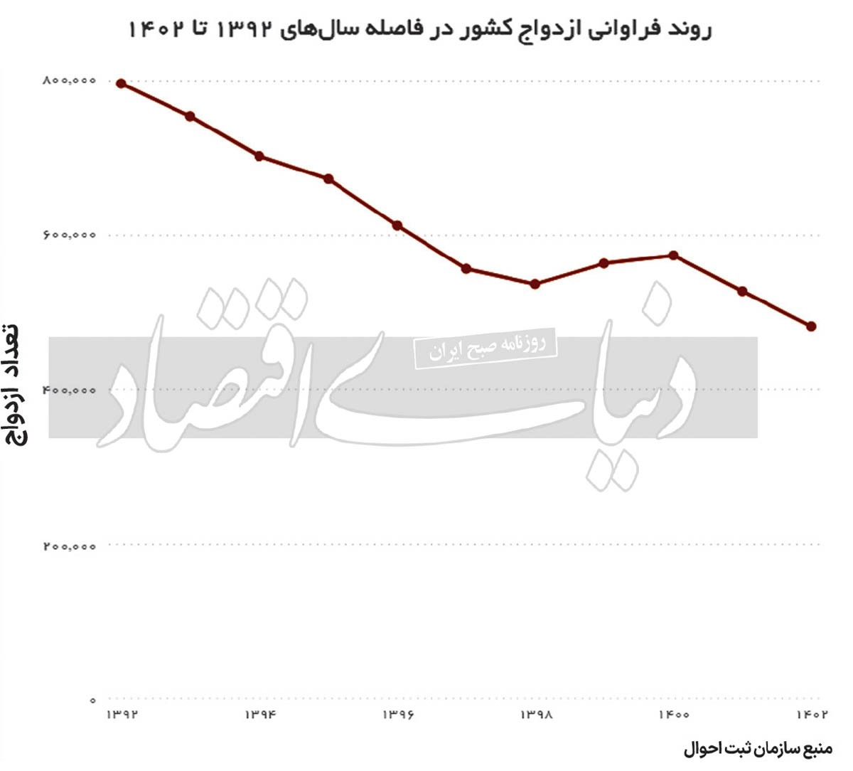 زنگ خطر برای خانواده ایرانی