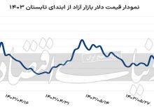 یک سکانس کاهشی دیگر از دلار