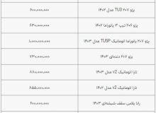 دو سیگنال جدید به قیمت خودرو/ معاملات خودرو متوقف شد