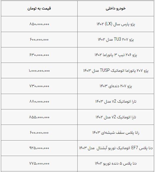 دو سیگنال جدید به قیمت خودرو/ معاملات خودرو متوقف شد