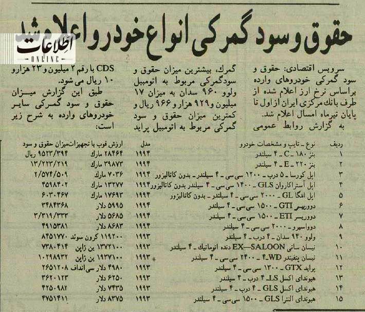 این اعداد و ارقام عجیب را ببینید/ جدول سود گمرکی خودروهای وارداتی ۳۰ سال پیش