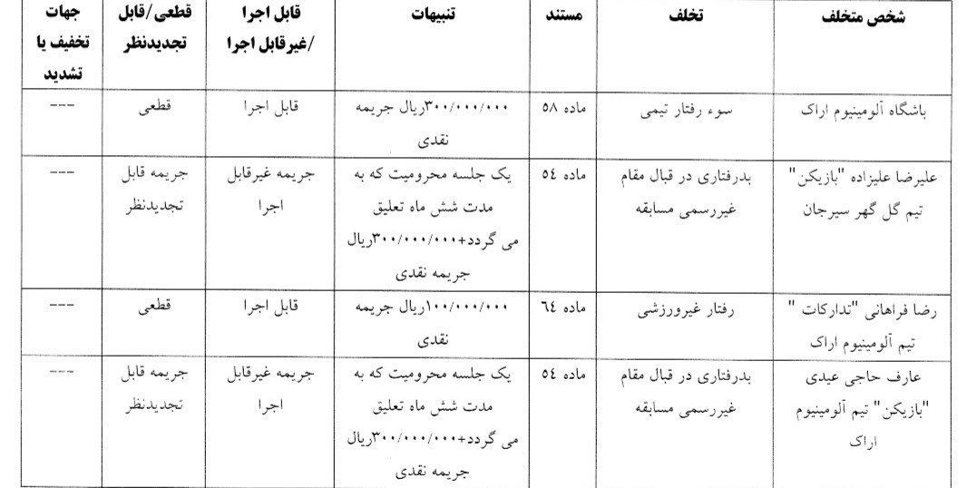 جریمه نقدی استقلال، پرسپولیس، نکونام و ۲ آبی‌پوش