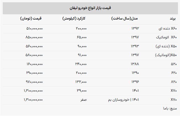 شاسی بلند اتوماتیک چینی ۸۵۰ میلیون تومان شد