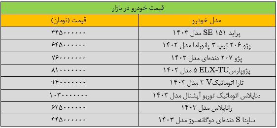 ریزش سنگین قیمت خودرو در بازار/ بازار خودرو قفل شد + جدول قیمت خودرو