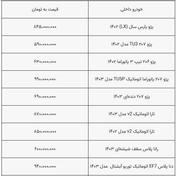 شوک جدید به بازار خودرو/ خرید خودرو متوقف شد