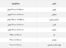 قیمت جدید دام‌زنده امروز ۵ مهرماه ۱۴۰۳ اعلام شد/ قیمت دام‌زنده در تهران تغییر کرد
