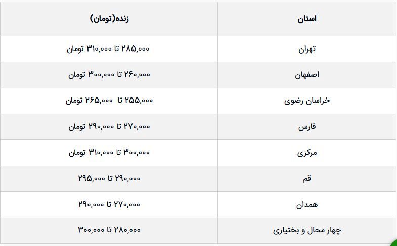 قیمت جدید دام‌زنده امروز ۵ مهرماه ۱۴۰۳ اعلام شد/ قیمت دام‌زنده در تهران تغییر کرد