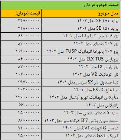 بازار خودرو به کما رفت/ آخرین قیمت پژو، تیبا، ساینا، سمند، شاهین و کوییک