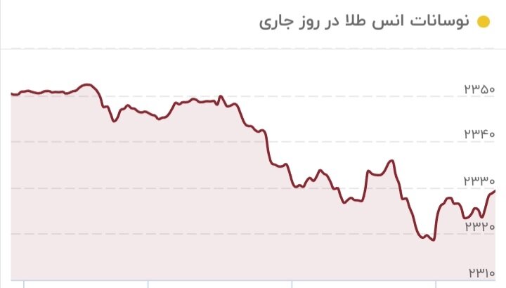 طلا دوباره سقوط کرد/ قیمت جدید طلا ۱۶ خرداد ۱۴۰۳
