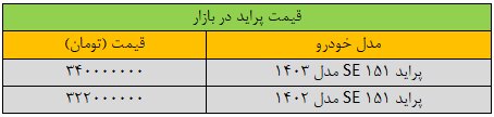 تغییر قیمت پراید «عجیب شد»