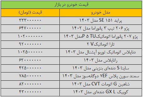ترمز گرانی خودرو کشیده شد/ آخرین قیمت پژو، سمند، دنا، تارا، دنا و شاهین