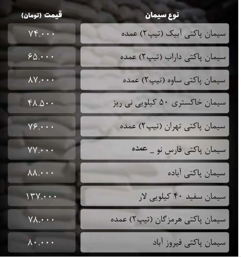 قیمت سیمان امروز ۴ تیر ۱۴۰۳/ بازار به کما رفت؟