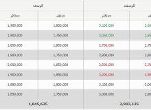 قیمت جدید دام‌زنده امروز ۱۹ شهریور ۱۴۰۳ اعلام شد/ جزییات تغییر قیمت