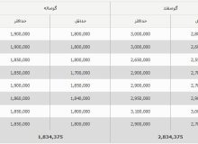 قیمت جدید دام‌زنده امروز ۱۱ مهر ۱۴۰۳ اعلام شد