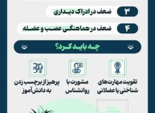 چرا بعضی از دانش آموزان درس نمی‌خوانند؟/ اینفوگرافیک