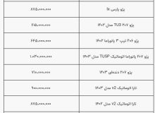 شوک شدید به قیمت خودرو/ فروش خودرو متوقف شد