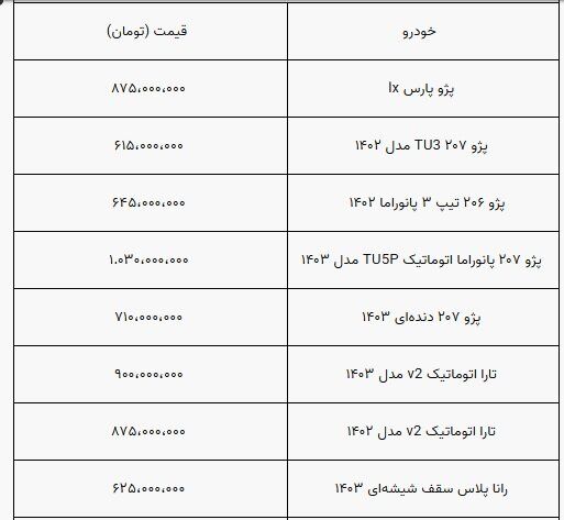 شوک شدید به قیمت خودرو/ فروش خودرو متوقف شد