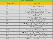 تغییر شدید قیمت‌ها در بازار خودرو