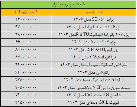 تغییر شدید قیمت‌ها در بازار خودرو