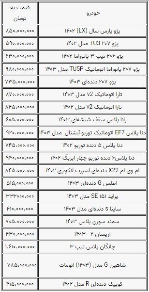 بازار خودرو از نفس افتاد/ قیمت‌ها تکان خورد/ جدول قیمت‌ها