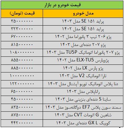 شیب کاهش قیمت خودرو تند شد/ آخرین قیمت پژو، سمند، ساینا، دنا، تارا و شاهین/ جدول