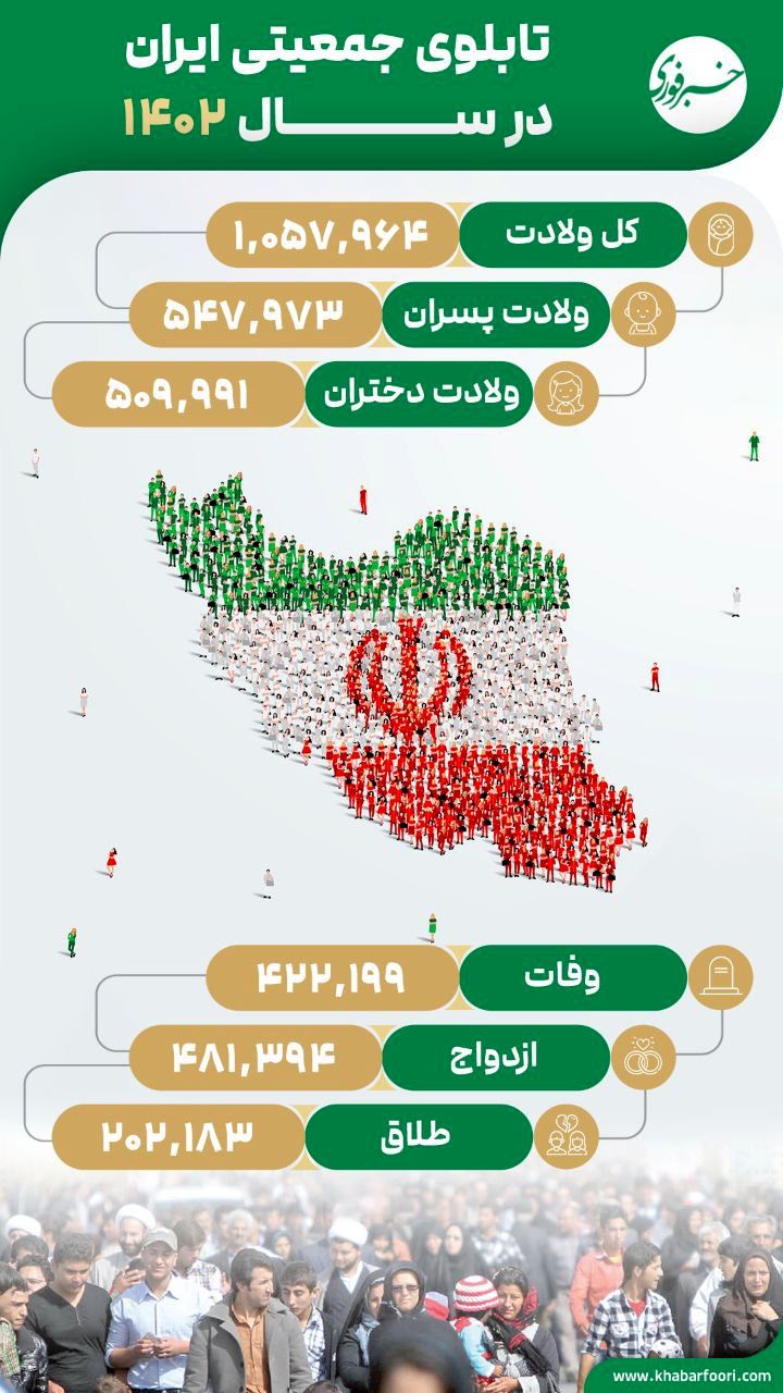 داده جدید جمعیتی؛ آمار طلاق نصف ازدواج شد/ اینفوگرافی
