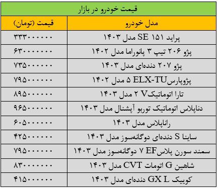 بازار خودرو به کما رفت/ آخرین قیمت ساینا، شاهین، سمند، پژو و کوییک
