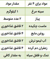راز پخت جوجه کباب تابه ای مجلسی