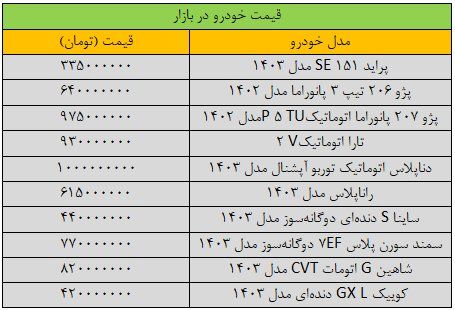 ترمز قیمت خودرو کشیده شد/ آخرین قیمت پژو، ساینا، تارا، کوییک و شاهین + جدول
