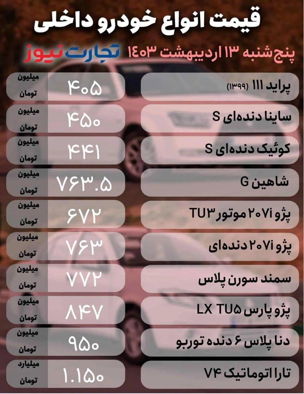 قیمت امروز خودرو در بازار / نوسان در قیمت خودروهای داخلی و خارجی