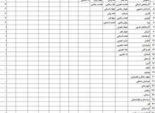 سهم هر استان از رتبه‌های برتر کنکور مشخص شد