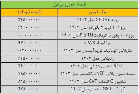 دور کاهش قیمت خودرو تند شد/ آخرین قیمت پژو، سمند، تارا، دنا و شاهین / جدول
