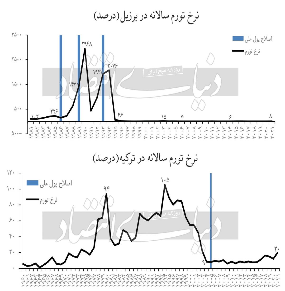 پیش شرط حذف «صفر»