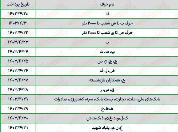 واریز حقوق بازنشستگان آغاز شد/ افزایش ۴۰ درصدی حقوق بازنشستگان