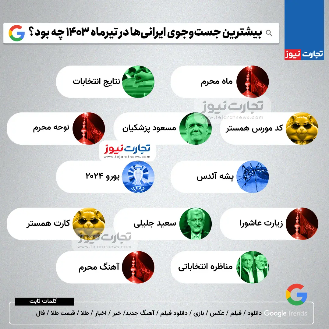 بیشترین جست و جوی ایرانی ها در تیرماه چه بود؟/ اینفوگرافیک