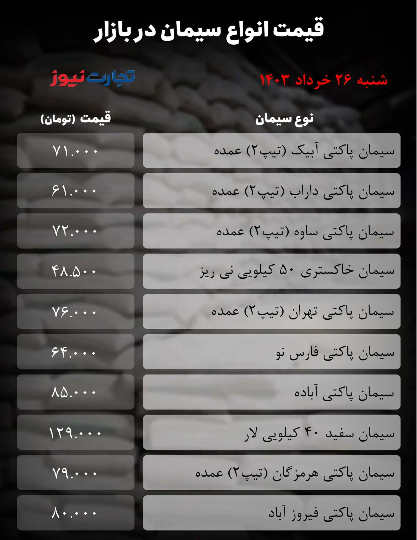 قیمت جدید سیمان ۲۷ خرداد ۱۴۰۳ اعلام شد/ جزییات تغییر قیمت