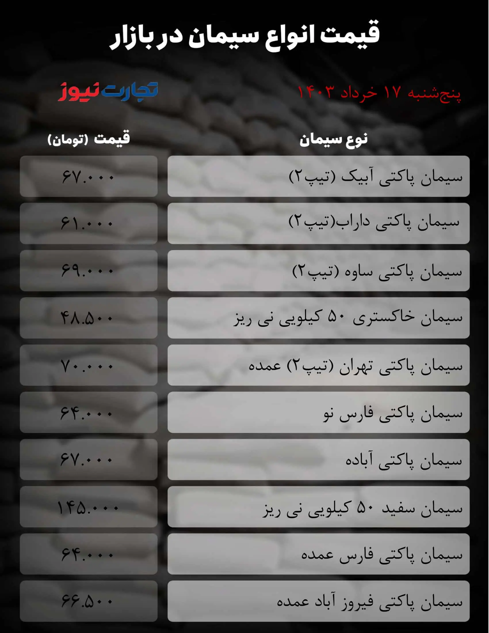 قیمت جدید سیمان ۱۸خرداد ۱۴۰۳ اعلام شد/ جزییات تغییر قیمت