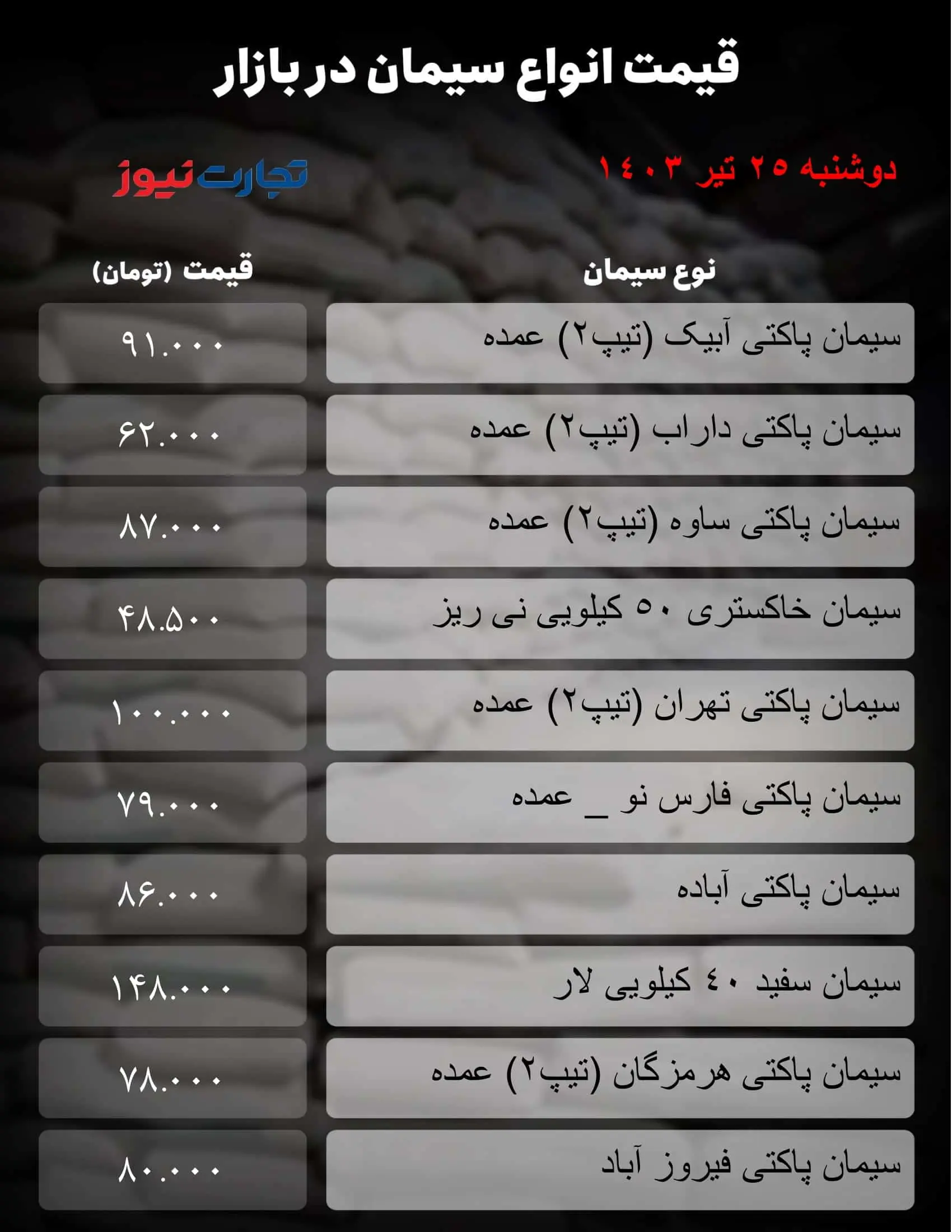 قیمت جدید سیمان امروز ۲۶ تیر ۱۴۰۳ اعلام شد/ جدول