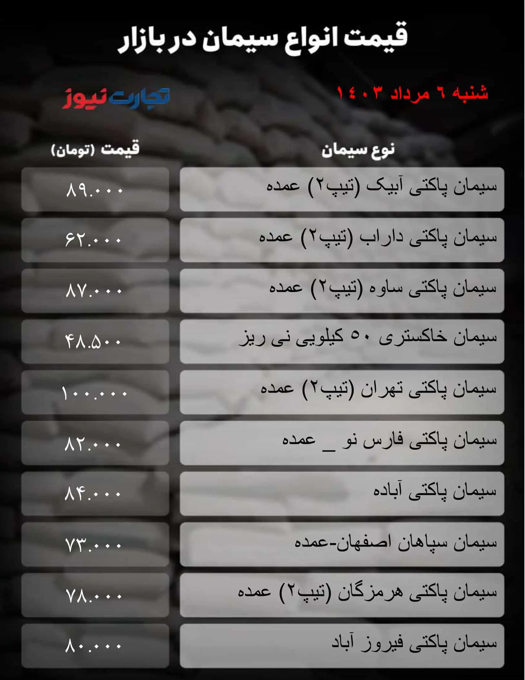 قیمت جدید سیمان امروز ۶ مرداد ۱۴۰۳ اعلام شد/ جدول قیمت