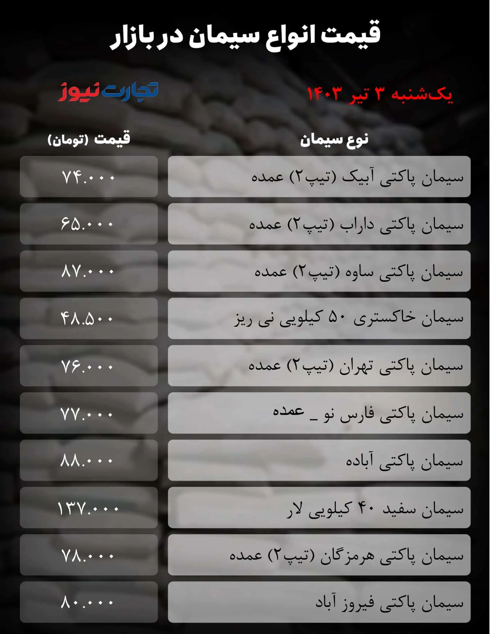 قیمت جدید سیمان امروز ۳ تیر ۱۴۰۳ اعلام شد/ جدول