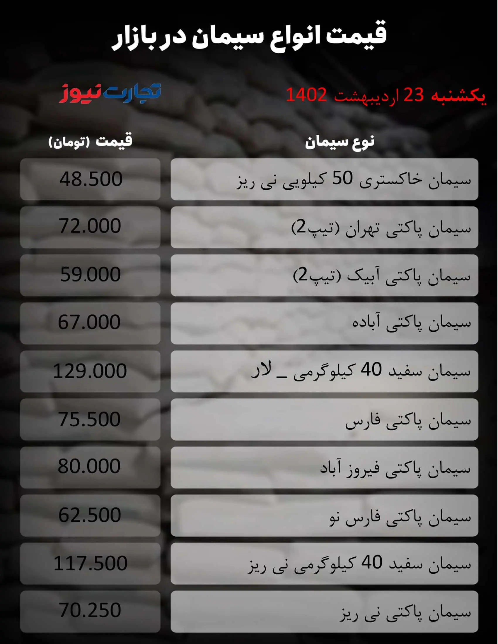 قیمت جدید سیمان اعلام شد/ جدول قیمت